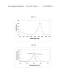 FLUOROGENIC HYDRAZINE-SUBSTITUTED COMPOUNDS diagram and image