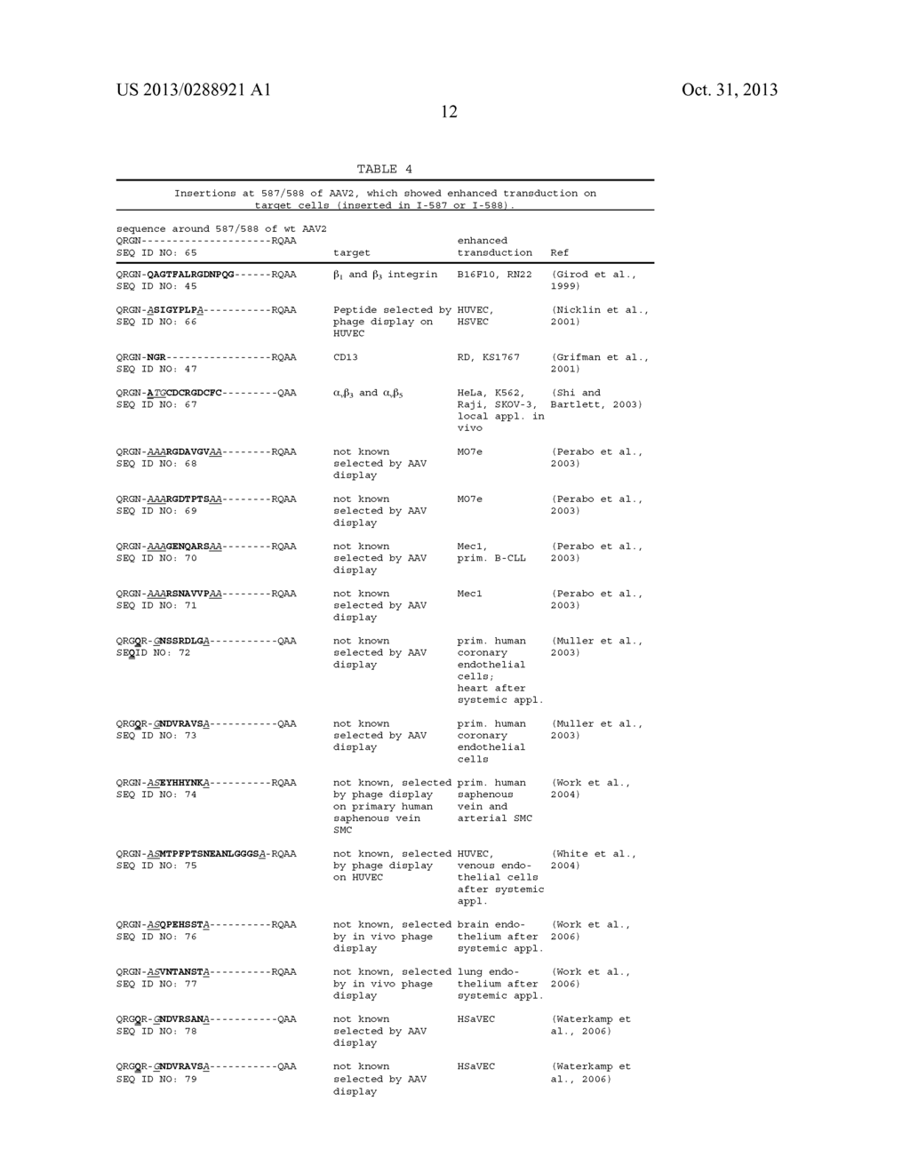 MUTATED PARVOVIRUS STRUCTURAL PROTEINS AS VACCINES - diagram, schematic, and image 50