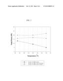 Rheology Modifiers diagram and image