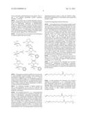 LIGHT-DUTY LIQUID DETERGENTS BASED ON COMPOSITIONS DERIVED FROM NATURAL     OIL METATHESIS diagram and image