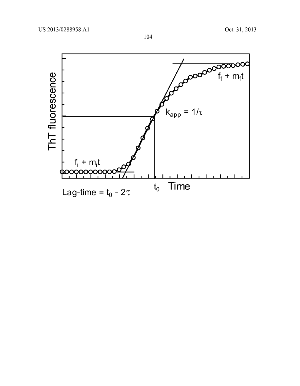 Novel Glucagon Analogues - diagram, schematic, and image 106