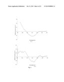 ANTICANCER FUSION PROTEIN diagram and image