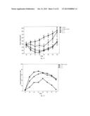 ANTICANCER FUSION PROTEIN diagram and image