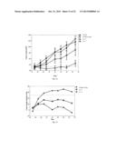 ANTICANCER FUSION PROTEIN diagram and image