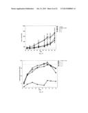 ANTICANCER FUSION PROTEIN diagram and image