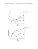 ANTICANCER FUSION PROTEIN diagram and image