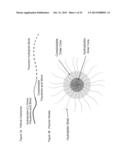 BLOCK COPOLYMERS FOR STABLE MICELLES diagram and image