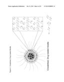 BLOCK COPOLYMERS FOR STABLE MICELLES diagram and image