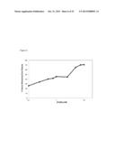 BLOCK COPOLYMERS FOR STABLE MICELLES diagram and image