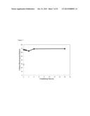 BLOCK COPOLYMERS FOR STABLE MICELLES diagram and image