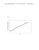 BLOCK COPOLYMERS FOR STABLE MICELLES diagram and image