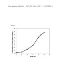 BLOCK COPOLYMERS FOR STABLE MICELLES diagram and image