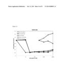 BLOCK COPOLYMERS FOR STABLE MICELLES diagram and image