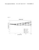 BLOCK COPOLYMERS FOR STABLE MICELLES diagram and image