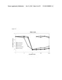 BLOCK COPOLYMERS FOR STABLE MICELLES diagram and image