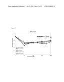 BLOCK COPOLYMERS FOR STABLE MICELLES diagram and image