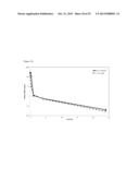 BLOCK COPOLYMERS FOR STABLE MICELLES diagram and image