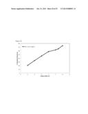 BLOCK COPOLYMERS FOR STABLE MICELLES diagram and image