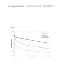 BLOCK COPOLYMERS FOR STABLE MICELLES diagram and image