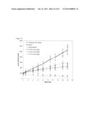 BLOCK COPOLYMERS FOR STABLE MICELLES diagram and image