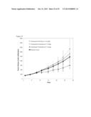 BLOCK COPOLYMERS FOR STABLE MICELLES diagram and image