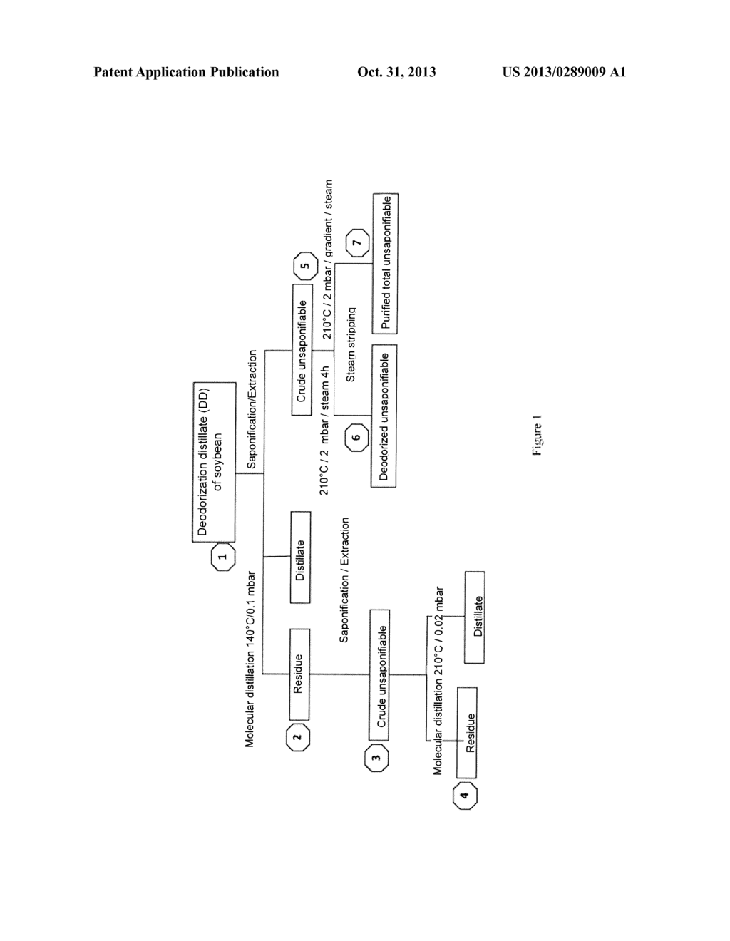 USE OF AT LEAST ONE COPRODUCT FROM THE VEGETABLE OIL REFINING INDUSTRY FOR     OBTAINING A PURIFIED TOTAL UNSAPONIFIABLE VEGETABLE OIL PRODUCT - diagram, schematic, and image 02