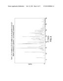 Salts and crystall forms of     2-methyl-2-[4-(3-methyl-2-oxo-8-quinolin-3-yl-2,3-dihydro-imidazo[4,5-c]q-    uinolin-1-yl)-phenyl]-propionitrile diagram and image