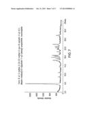 Salts and crystall forms of     2-methyl-2-[4-(3-methyl-2-oxo-8-quinolin-3-yl-2,3-dihydro-imidazo[4,5-c]q-    uinolin-1-yl)-phenyl]-propionitrile diagram and image