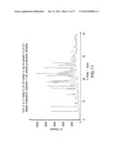 Salts and crystall forms of     2-methyl-2-[4-(3-methyl-2-oxo-8-quinolin-3-yl-2,3-dihydro-imidazo[4,5-c]q-    uinolin-1-yl)-phenyl]-propionitrile diagram and image