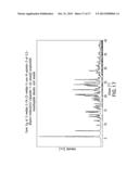 Salts and crystall forms of     2-methyl-2-[4-(3-methyl-2-oxo-8-quinolin-3-yl-2,3-dihydro-imidazo[4,5-c]q-    uinolin-1-yl)-phenyl]-propionitrile diagram and image