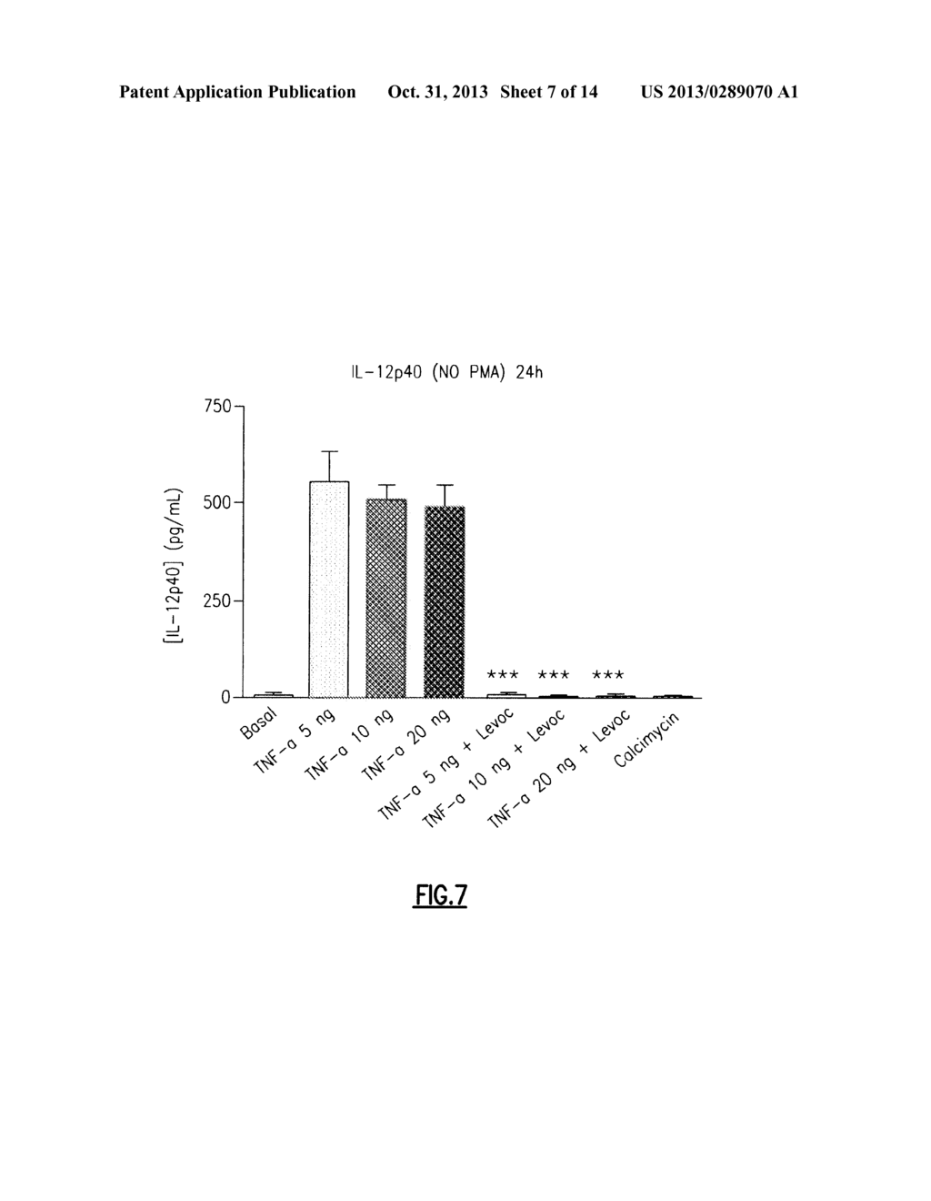 Use of Levocabastine for Modulating Generation of Pro-Inflammatory     Cytokines - diagram, schematic, and image 08