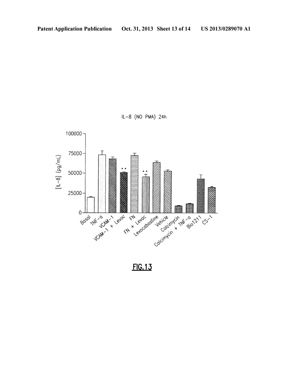 Use of Levocabastine for Modulating Generation of Pro-Inflammatory     Cytokines - diagram, schematic, and image 14