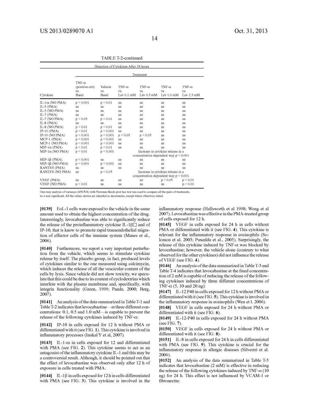 Use of Levocabastine for Modulating Generation of Pro-Inflammatory     Cytokines - diagram, schematic, and image 29