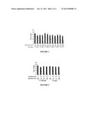 Pharmaceutical Compositions for Topical Delivery of Photosensitizers and     Uses Thereof diagram and image