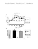 FORMULATION COMPRISING ARGININE, USE AND PREPARATION THEREOF diagram and image