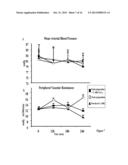 FORMULATION COMPRISING ARGININE, USE AND PREPARATION THEREOF diagram and image