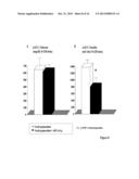 FORMULATION COMPRISING ARGININE, USE AND PREPARATION THEREOF diagram and image