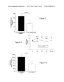 FORMULATION COMPRISING ARGININE, USE AND PREPARATION THEREOF diagram and image