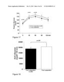 FORMULATION COMPRISING ARGININE, USE AND PREPARATION THEREOF diagram and image