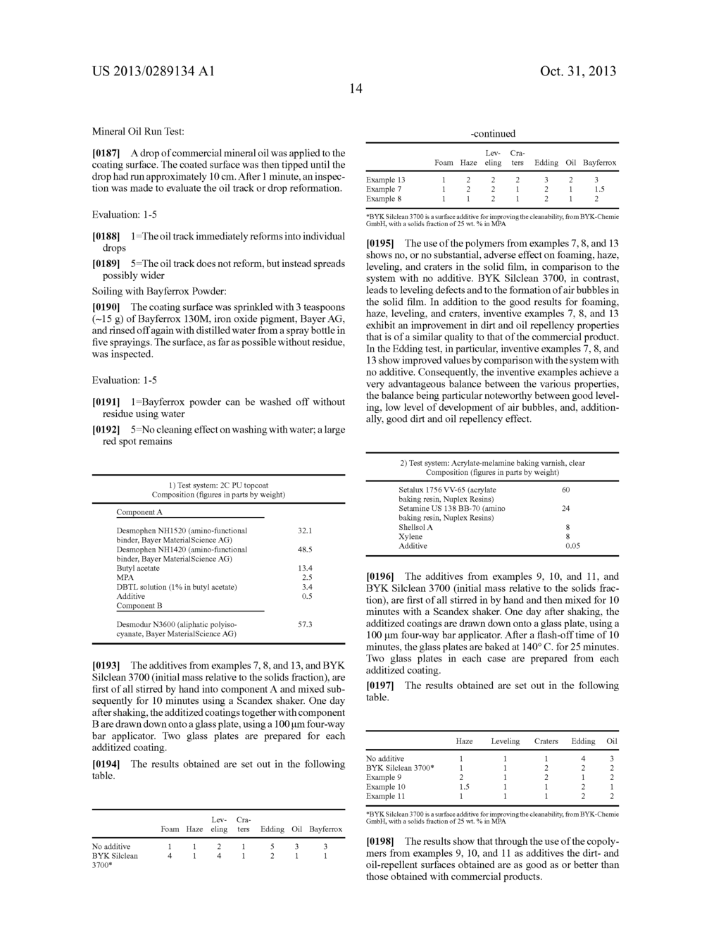 COPOLYMERS CONTAINING POLYSILOXANE GROUPS AND HAVING AN EPOXY/AMINE     SKELETAL STRUCTURE, AND USE THEREOF - diagram, schematic, and image 15