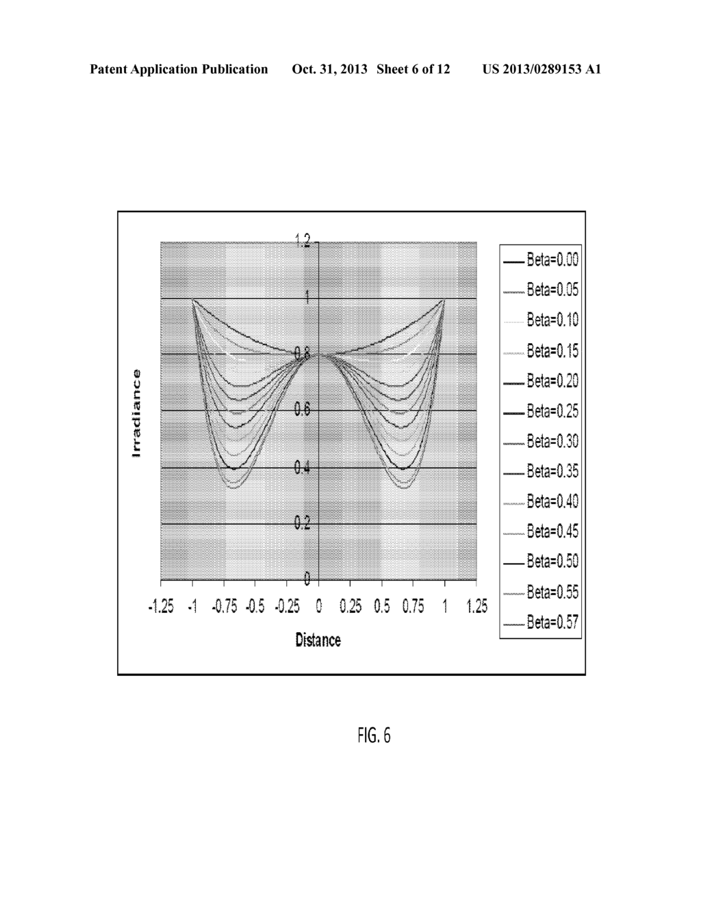 Using the Light Adjustable Lens (LAL) to Increase the Depth of Focus by     Inducing Targeted Amounts of Asphericity - diagram, schematic, and image 07