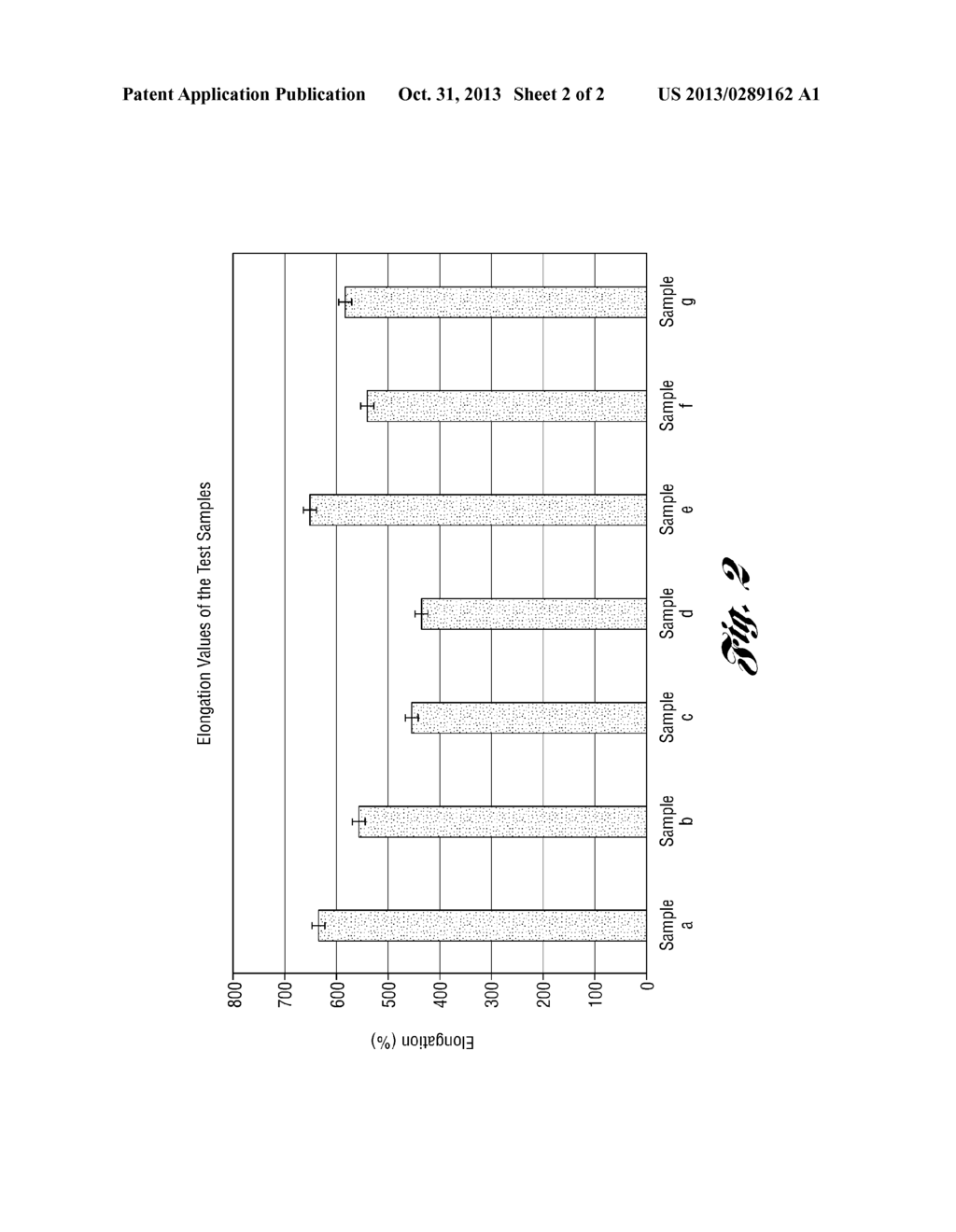 Silica Filler Pretreated With Bio-Based Polyol And Elastomer Composition     Containing The Same - diagram, schematic, and image 03