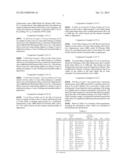 Method of Coagulating An Amorphous Fluoropolymer Latex diagram and image