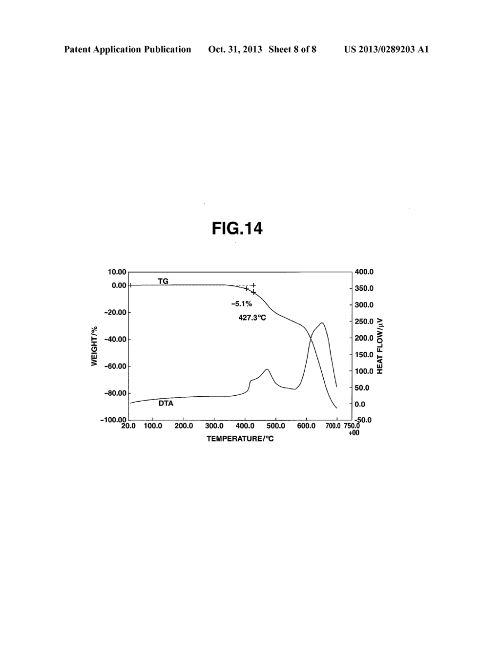 TRIAZINE RING-CONTAINING POLYMER AND FILM-FORMING COMPOSITION CONTAINING     SAME - diagram, schematic, and image 09