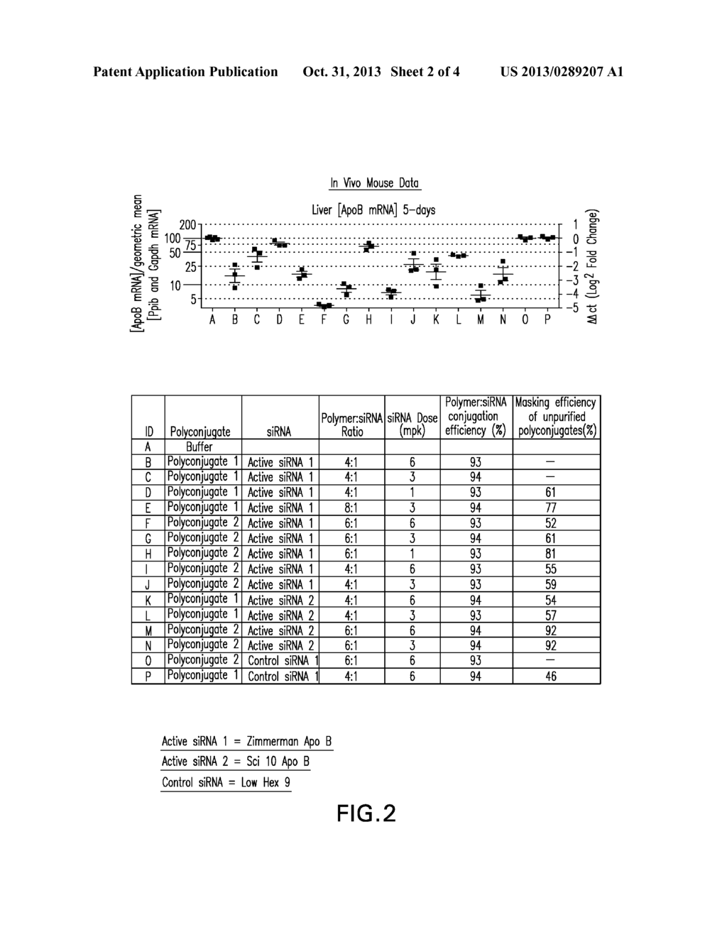 MEMBRANE LYTIC POLY(AMIDO AMINE) POLYMERS FOR THE DELIVERY OF     OLIGONUCLEOTIDES - diagram, schematic, and image 03