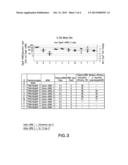 MEMBRANE LYTIC POLY(AMIDO AMINE) POLYMERS FOR THE DELIVERY OF     OLIGONUCLEOTIDES diagram and image