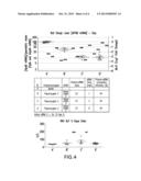 MEMBRANE LYTIC POLY(AMIDO AMINE) POLYMERS FOR THE DELIVERY OF     OLIGONUCLEOTIDES diagram and image