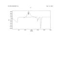 MEMBRANE LYTIC POLY(AMIDO AMINE) POLYMERS FOR THE DELIVERY OF     OLIGONUCLEOTIDES diagram and image