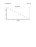 MEMBRANE LYTIC POLY(AMIDO AMINE) POLYMERS FOR THE DELIVERY OF     OLIGONUCLEOTIDES diagram and image