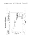 Bioabsorbable Polymeric Compositions and Medical Devices diagram and image